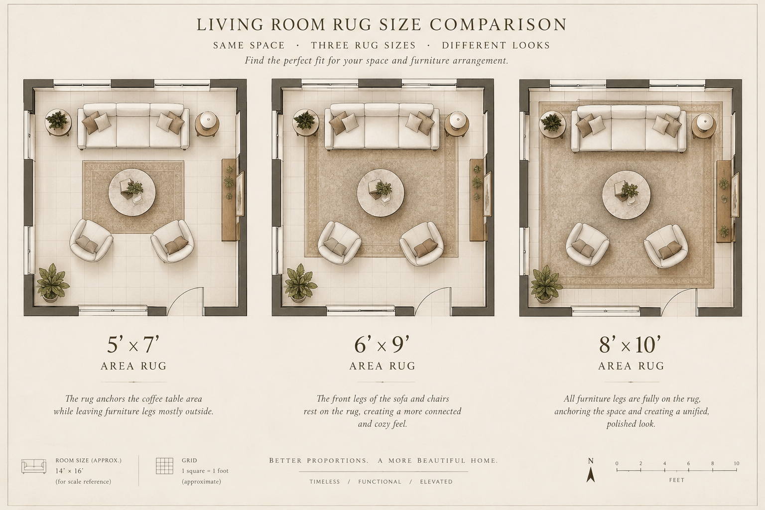 Living-room diagram showing 5×7, 6×9 and 8×10 rug placement