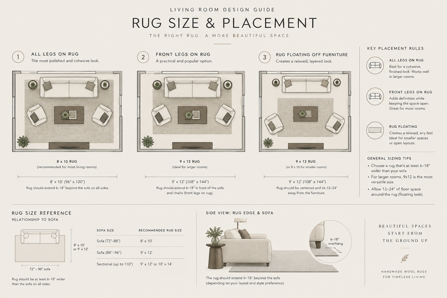 Rug size/placement diagram showing sofa + rug positioning